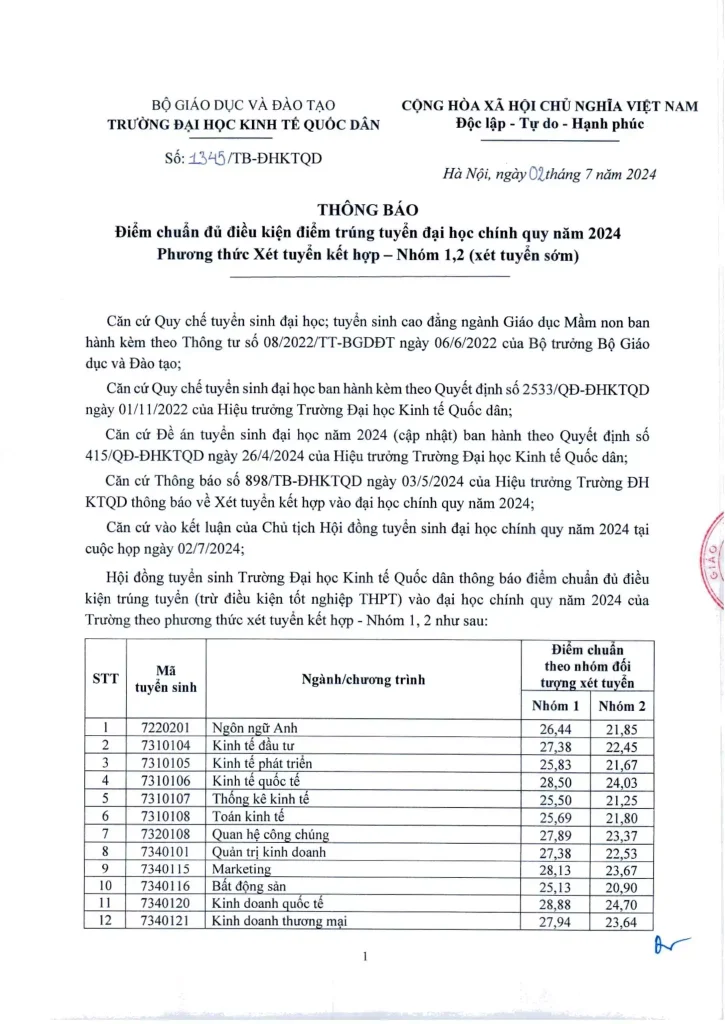 Điểm trúng tuyển Đại học Kinh tế quốc dân 1