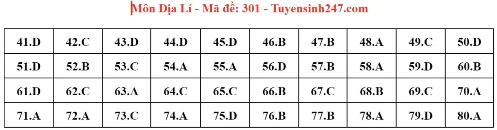 Đáp án đề thi tốt nghiệp THPT môn Địa lý 2024 - mã 301