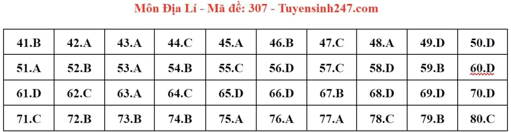 Đáp án đề thi tốt nghiệp THPT môn Địa lý 2024 - mã 307 8