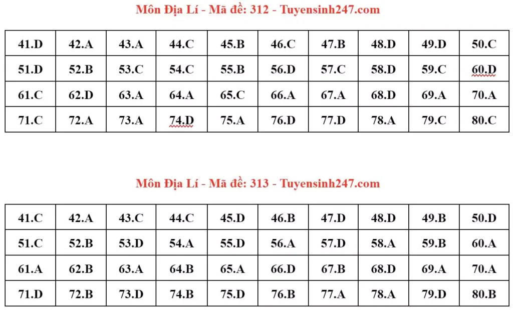 Đáp án đề thi tốt nghiệp THPT môn Địa lý 2024 - mã 312 313