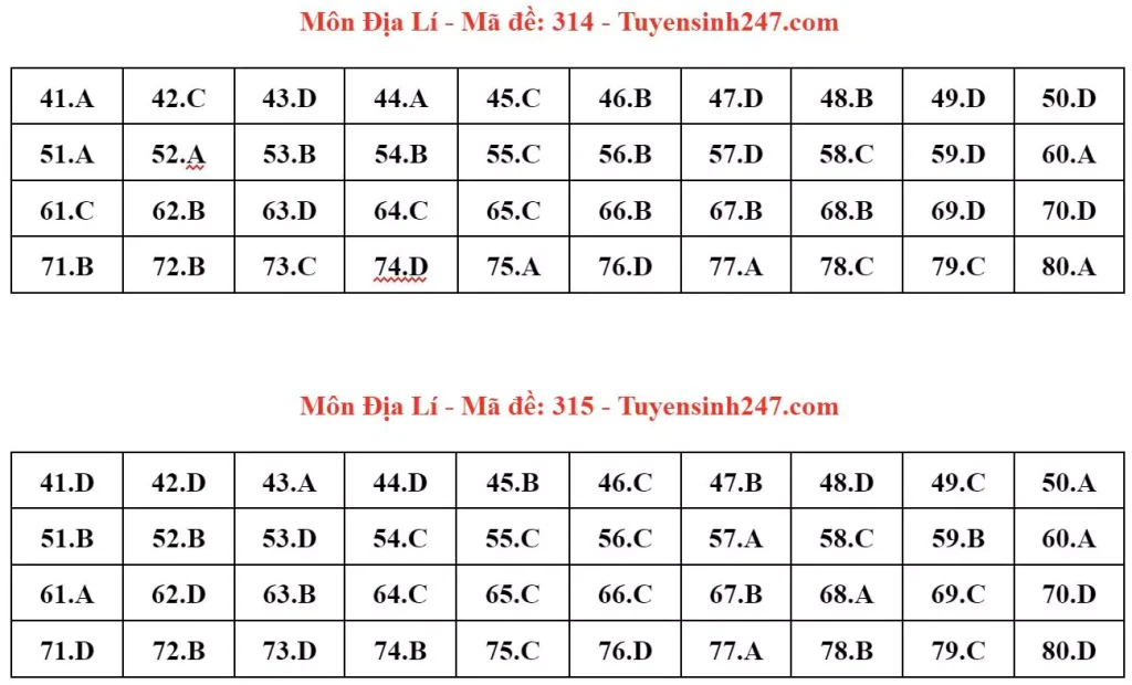Đáp án đề thi tốt nghiệp THPT môn Địa lý 2024 - mã 314 315