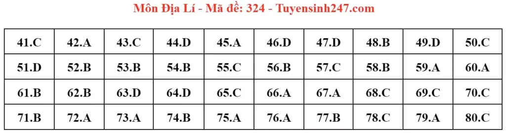 Đáp án đề thi tốt nghiệp THPT môn Địa lý 2024 - mã 324
