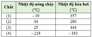 đề kiểm tra 