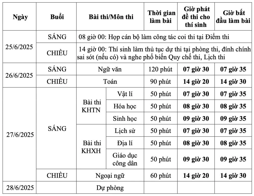 Chốt lịch thi tốt nghiệp THPT 2025 chương trình cũ